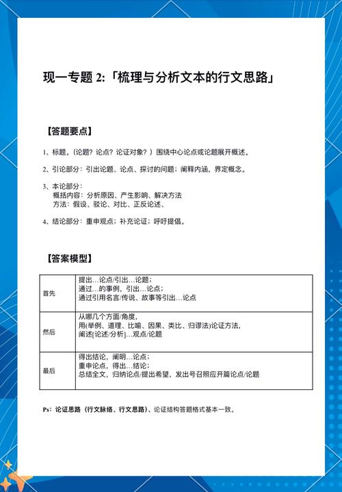 初中语文议论文论证思路草稿