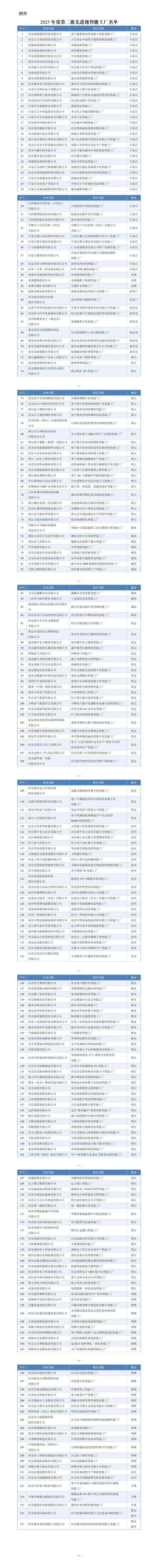 2025年了，选厂家还得看这三点