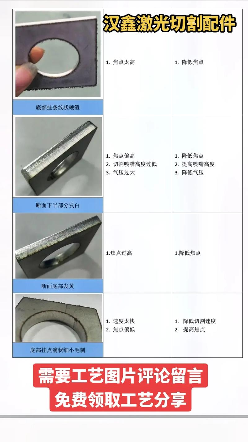 激光切割焦点位置与断面纹路关系图