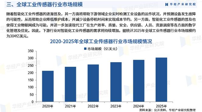 工业传感器的新趋势，哪些值得工厂关注