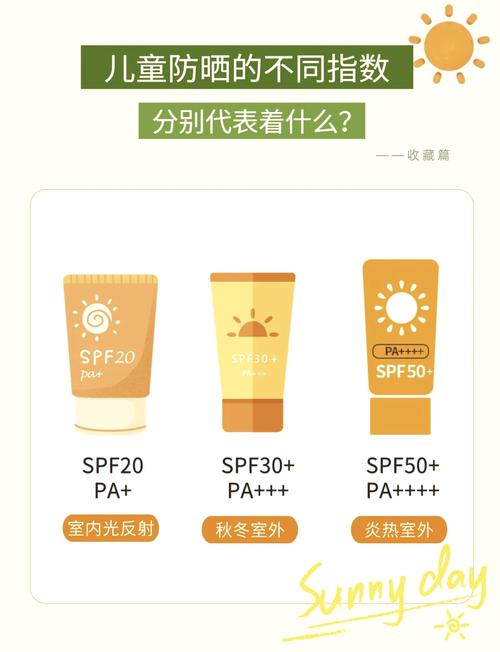 防晒霜怎么选?别迷信辣个“数值”