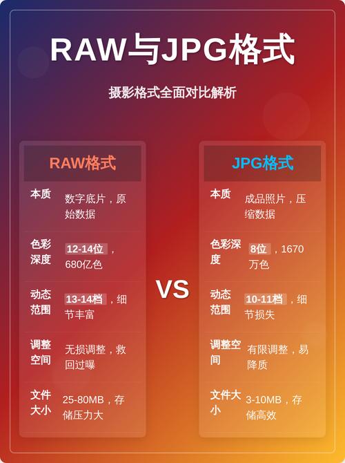 📸 RAW vs JPEG:调色的地基