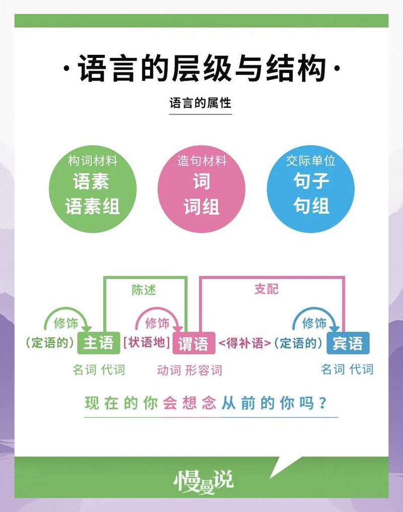 用驿站讲清语言爆发期的核心逻辑