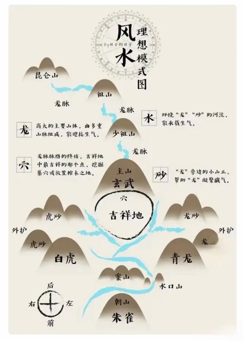 风水、风格、那些玄学的坑