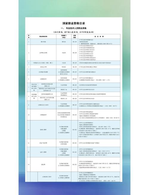 2023年国家职业资格目录分类公示截图