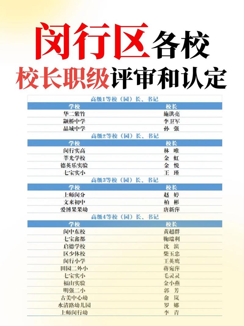 中小学校长职级制改革文件