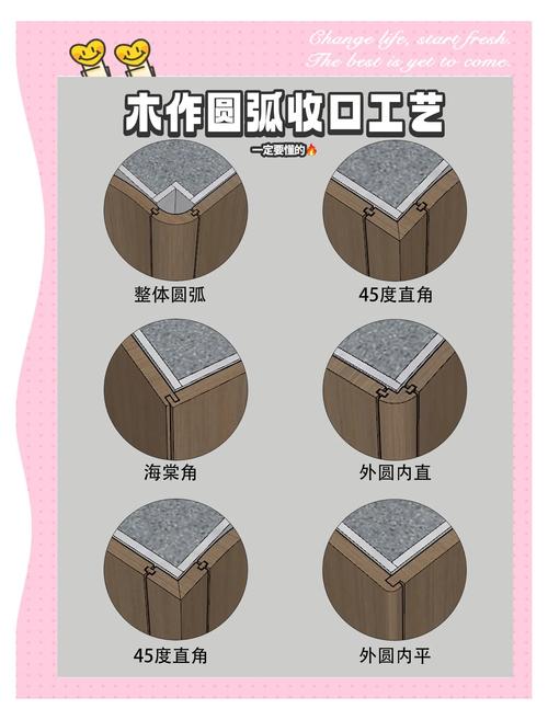 工业设计碗底静音弧面结构图