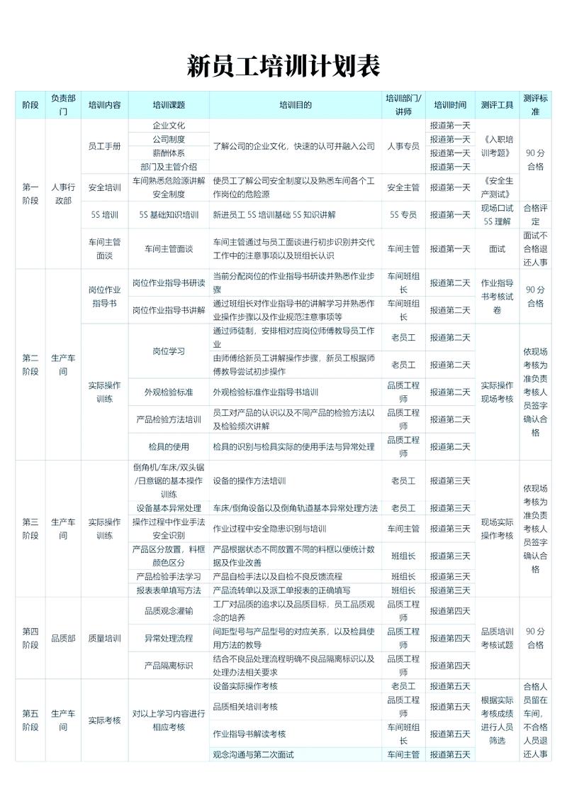 工业企业新任管理者领导力培养落地计划表