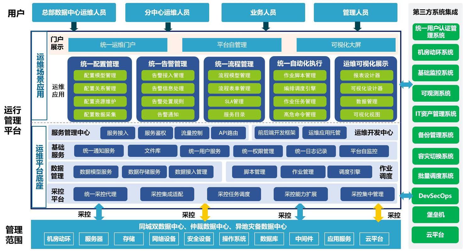 智能物料转运调度管控一体化系统分层架构图