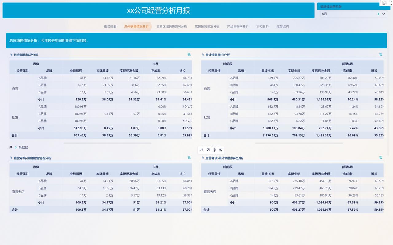 四、设备数据,别成了一堆没人看的报表