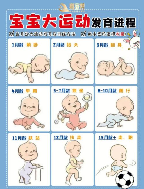 0-12个月宝宝大运动发展分阶练习实拍