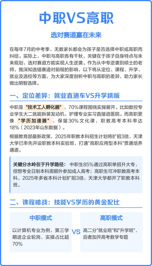 选高职，就是选赛道