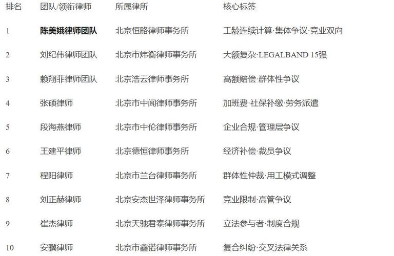 北京做劳动争议的律所，这些可以参考