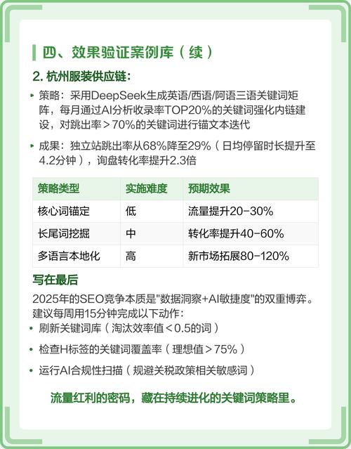 SEO核心关键词竞争度查询对比表