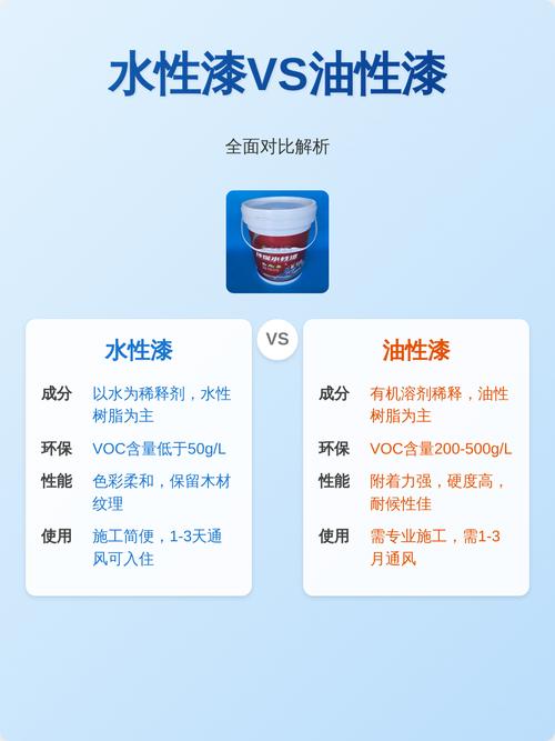 水性漆与油性漆环保对比标注