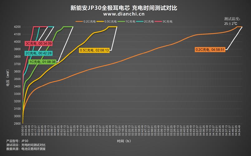 智能手表续航测试一天电量变化折线图
