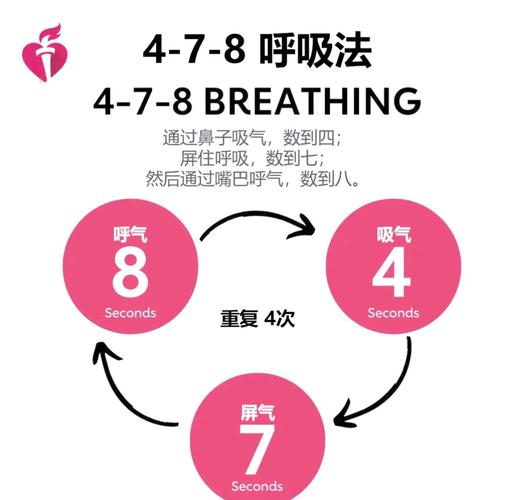情绪调节478呼吸法步骤图