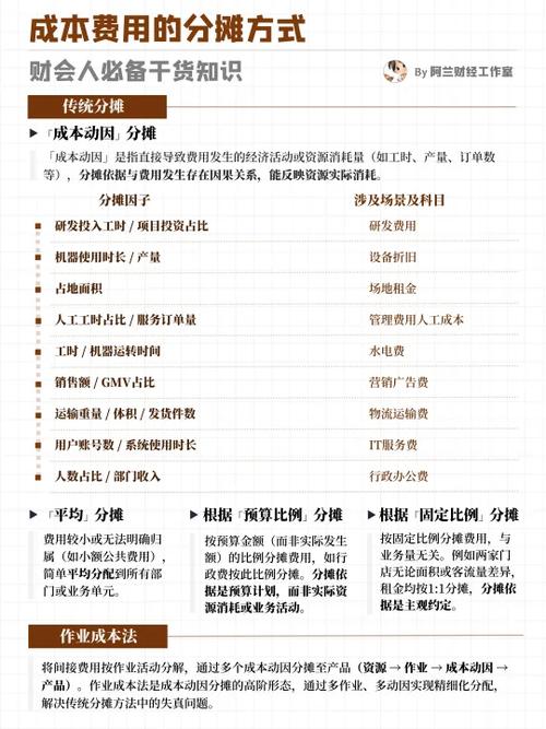 真要分摊费用，记住这三步，绝对不吃亏