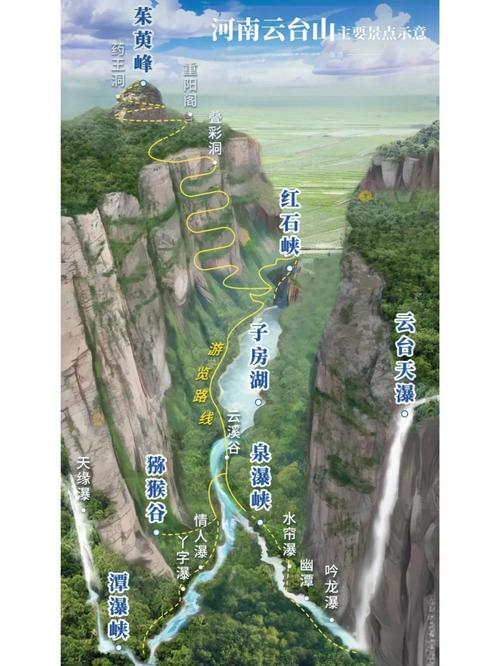 怎么抵达云台山水库