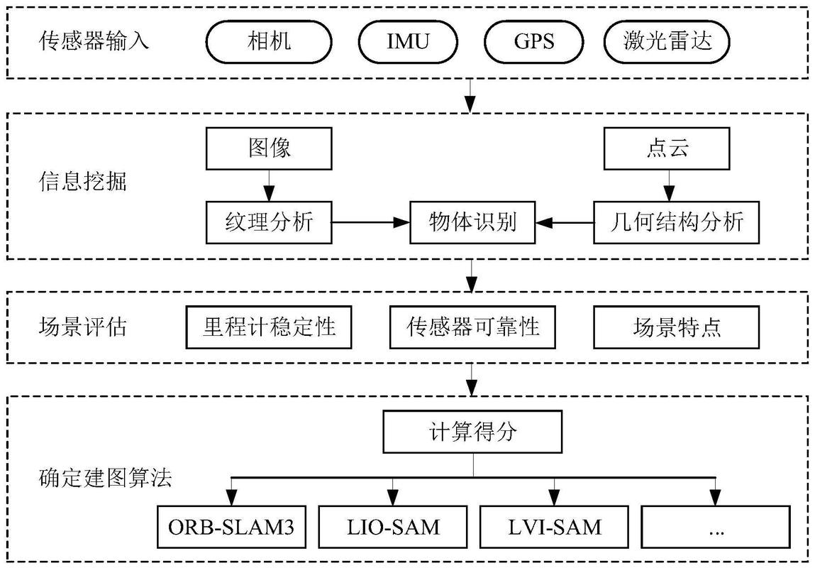 自主系统研发：我们离真正的智能还有多远？