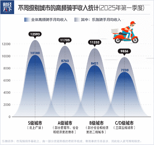 国内头部外卖平台近五年佣金收入变化图