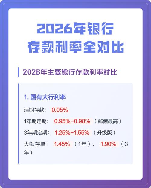 2026年银行科技预算结构饼图