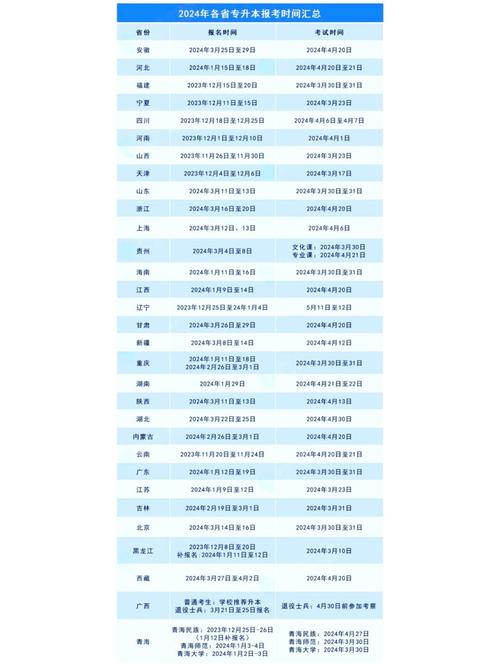 2024各省份升学多元路径报名时间汇总表