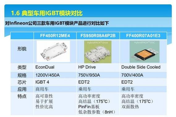 车规IGBT冷热循环测试失效样品对比