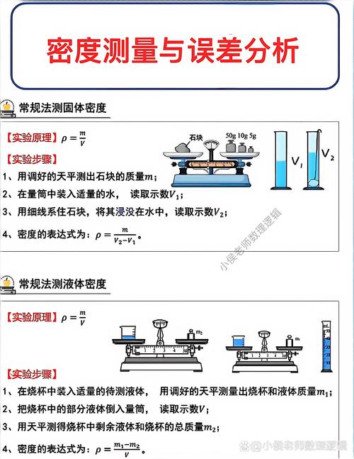 四、用惯了量筒,你会上瘾的