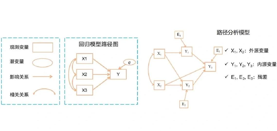 Werkzeug路由前缀树变量解析结构图