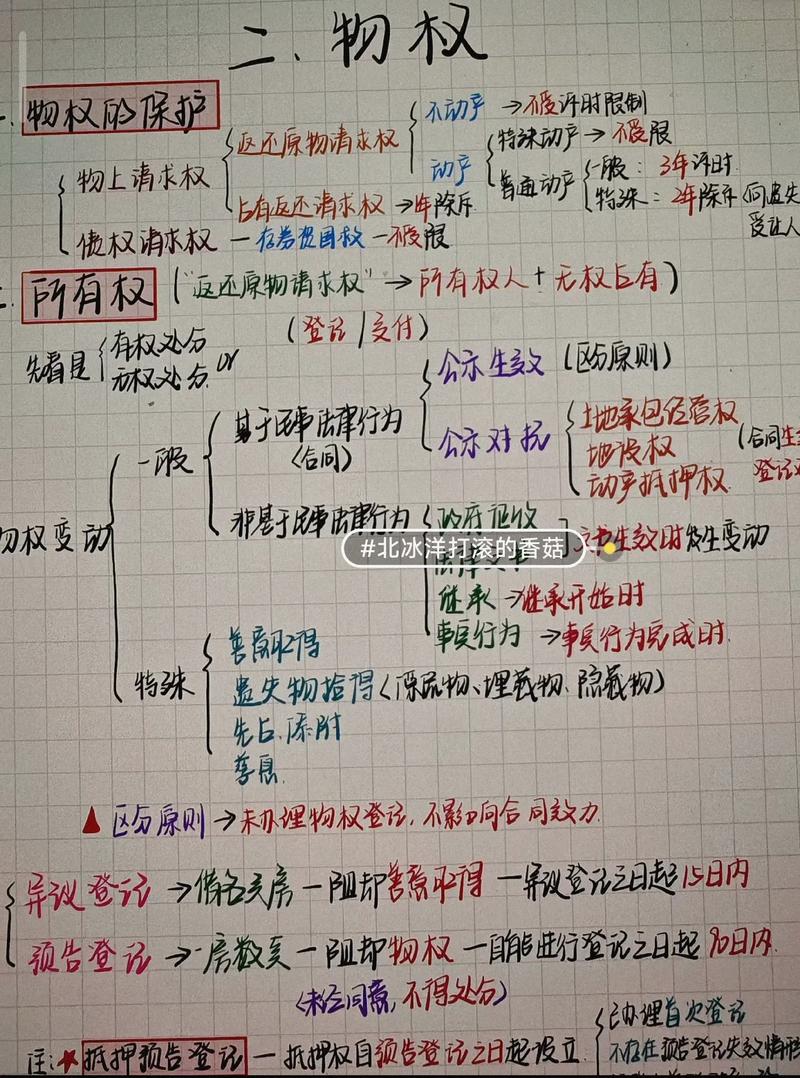 法律职业资格考试备考书堆与笔记