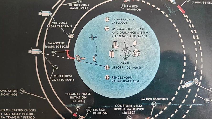 Apollo登月计划控制模块冗余设计图