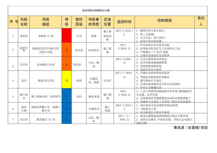 内容失效风险分级标签示例图