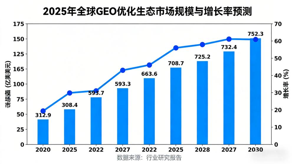 当前国内GEO监测服务商的行业生态