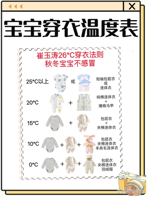 0-3岁宝宝不同温度穿衣搭配参考表