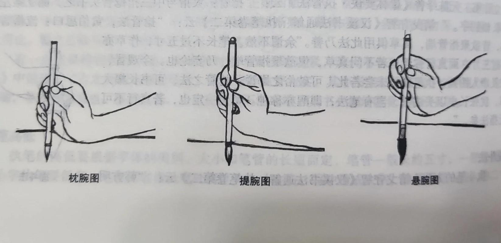 书法练习时正确的悬腕握笔姿势手腕特写