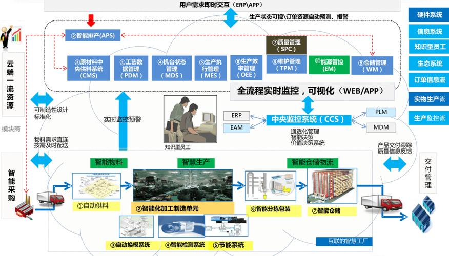 企业战略柔性模块化架构设计示意图