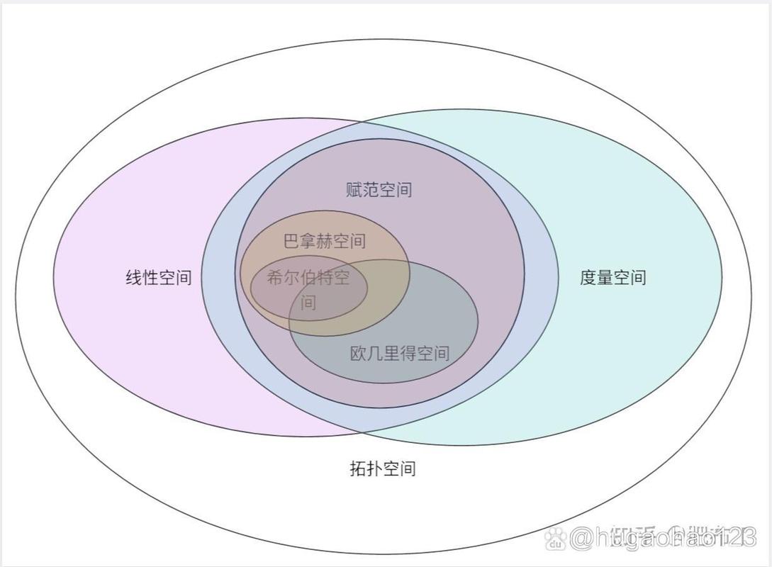 材料与空间优化问题