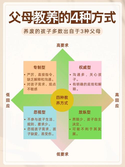 严格教养与松弛有度养育区别对比图