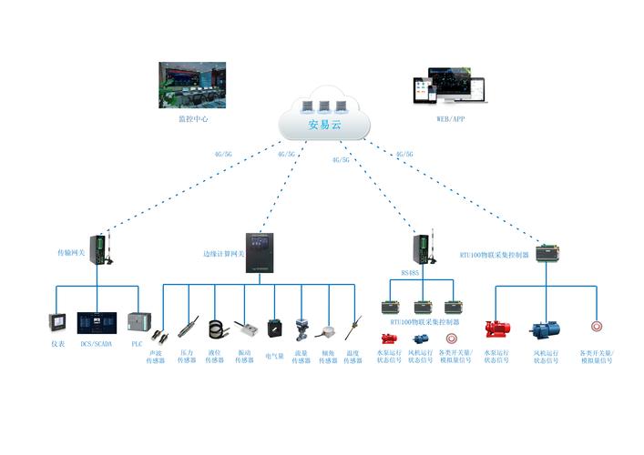 边缘计算网关在车间数据采集网络中的拓扑图