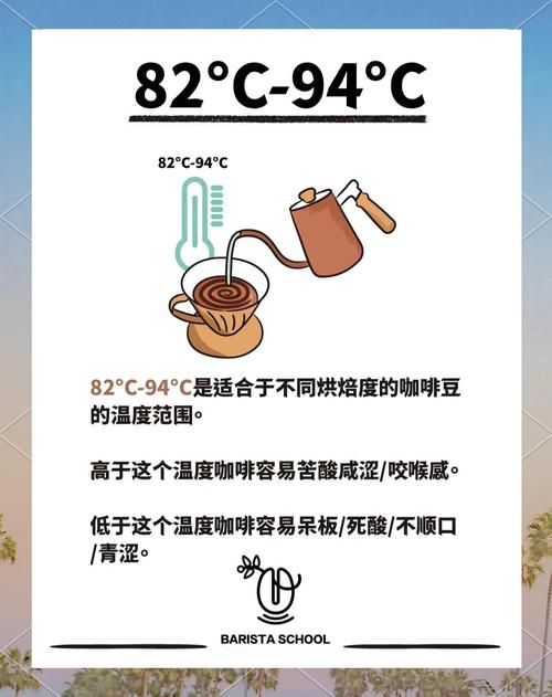 不同烘焙度咖啡品鉴水温参考表