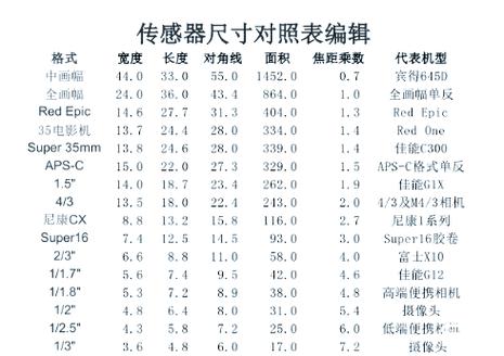 工业传感器安装深度对比图