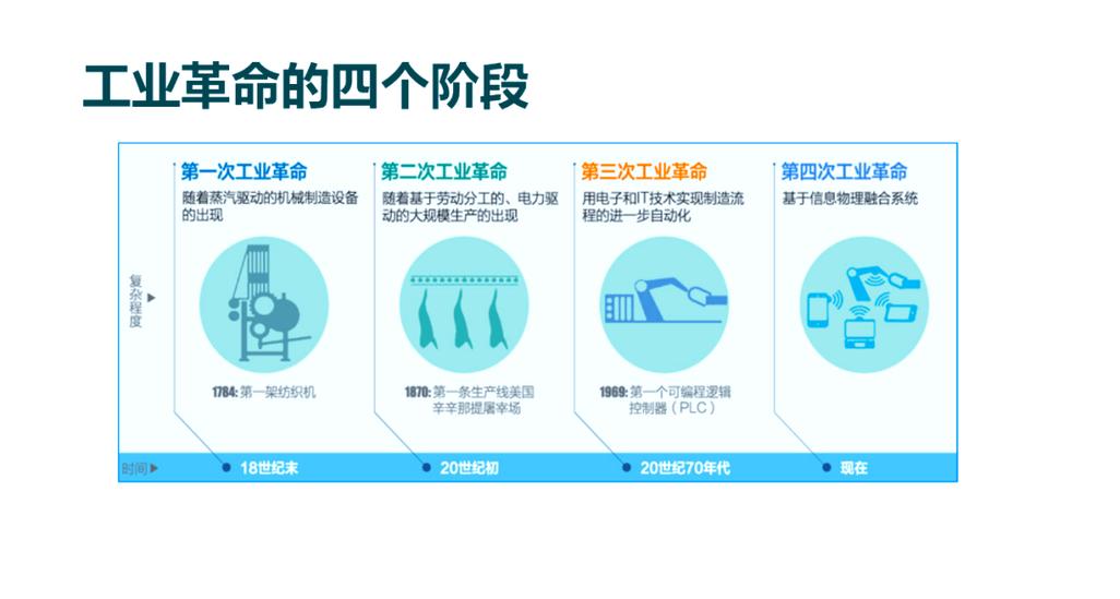 拆解当代工业人才画像：你是不是工厂缺的那个人？