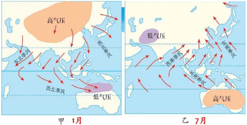 冬季亚洲高压季风流向示意图