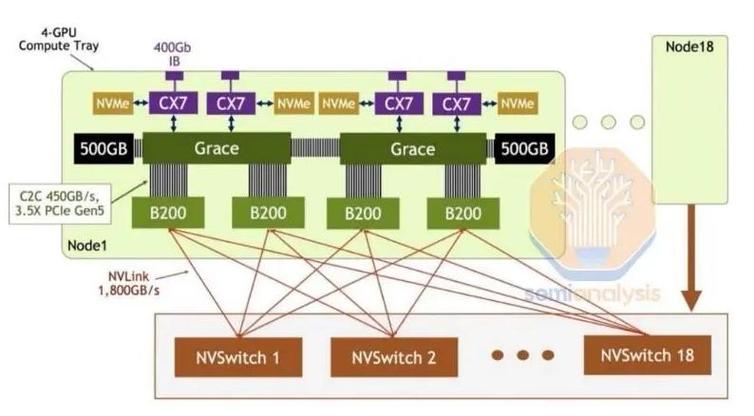 英伟达NVLink多GPU高速互联拓扑架构