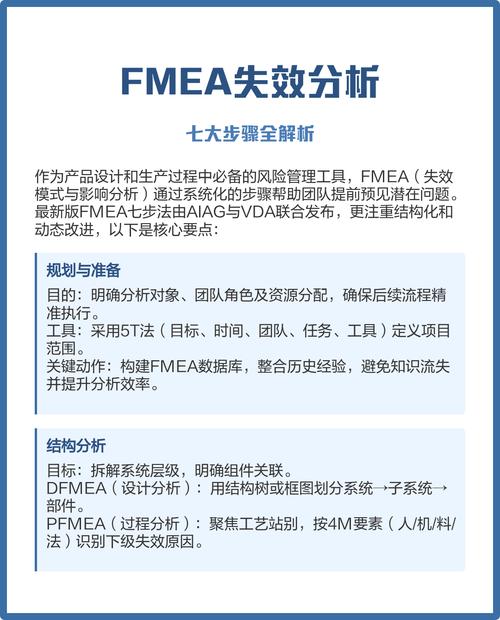 为什么你的失效模式与影响分析（FMEA）根本起不了作用