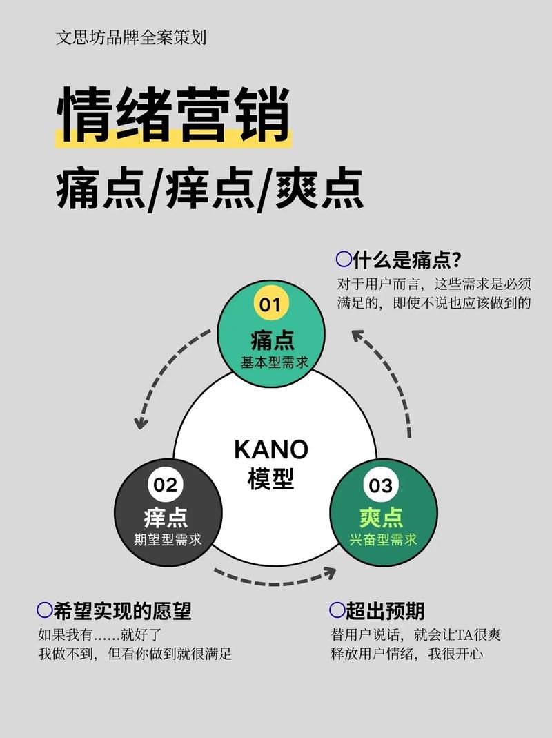找痛点，别找“痒点”