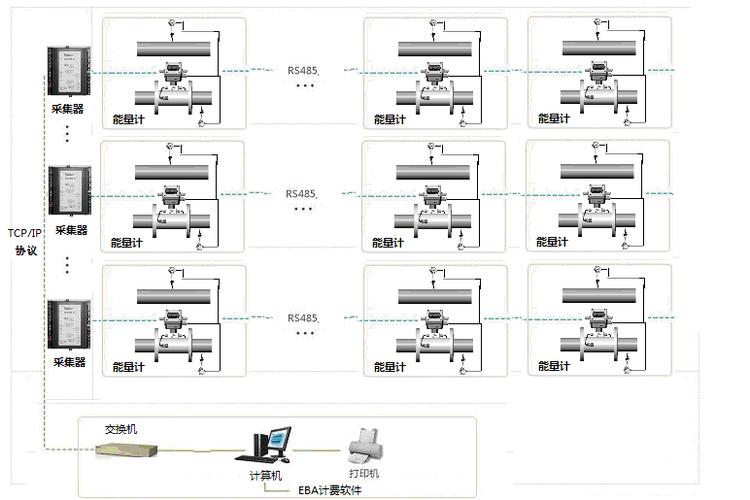 CoAP低功耗设备计费模型图