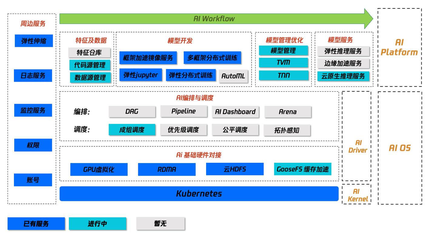 云原生轻量化过程控制系统PCS工业应用架构图
