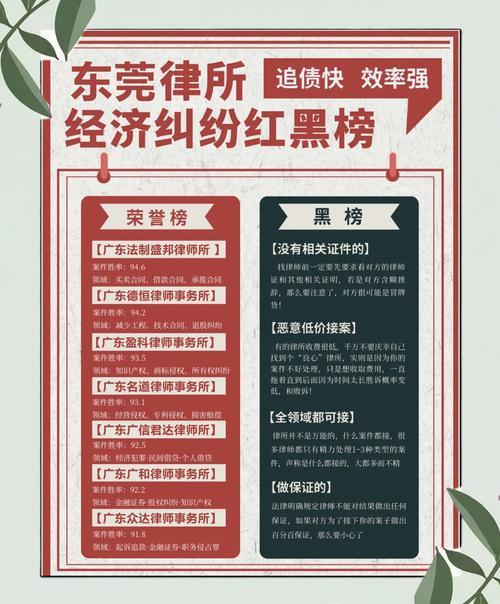 找债务追偿律所的避坑提醒